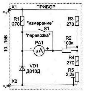 Методики 65